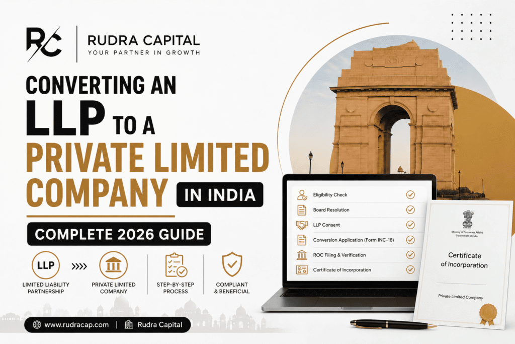 Featured image for a blog on converting an LLP to a Private Limited Company in India in 2026, showing Rudra Capital branding, India Gate, incorporation certificate, laptop with conversion checklist, and corporate compliance visuals in a premium black, white, and gold design.