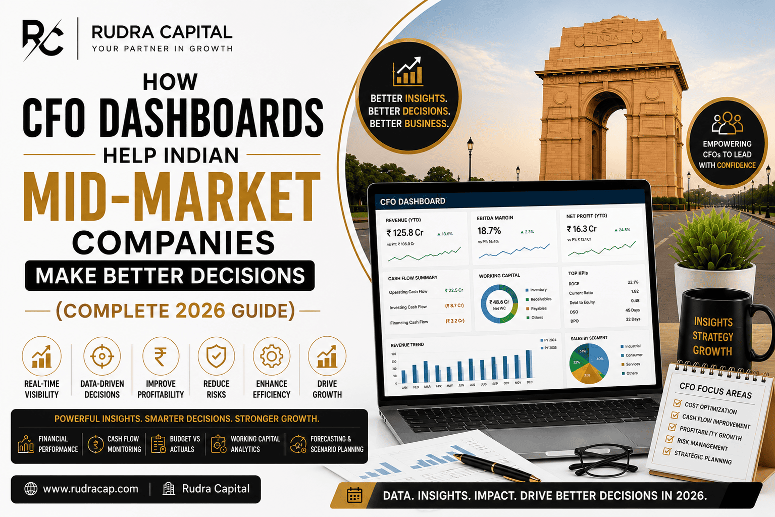 Professional CFO dashboard featured image showing financial performance metrics, KPI dashboards, cash flow analytics, profitability insights, and strategic decision-making tools for Indian mid-market companies. The design includes a modern business dashboard displayed on a laptop with growth indicators, financial charts, and Rudra Capital branding.