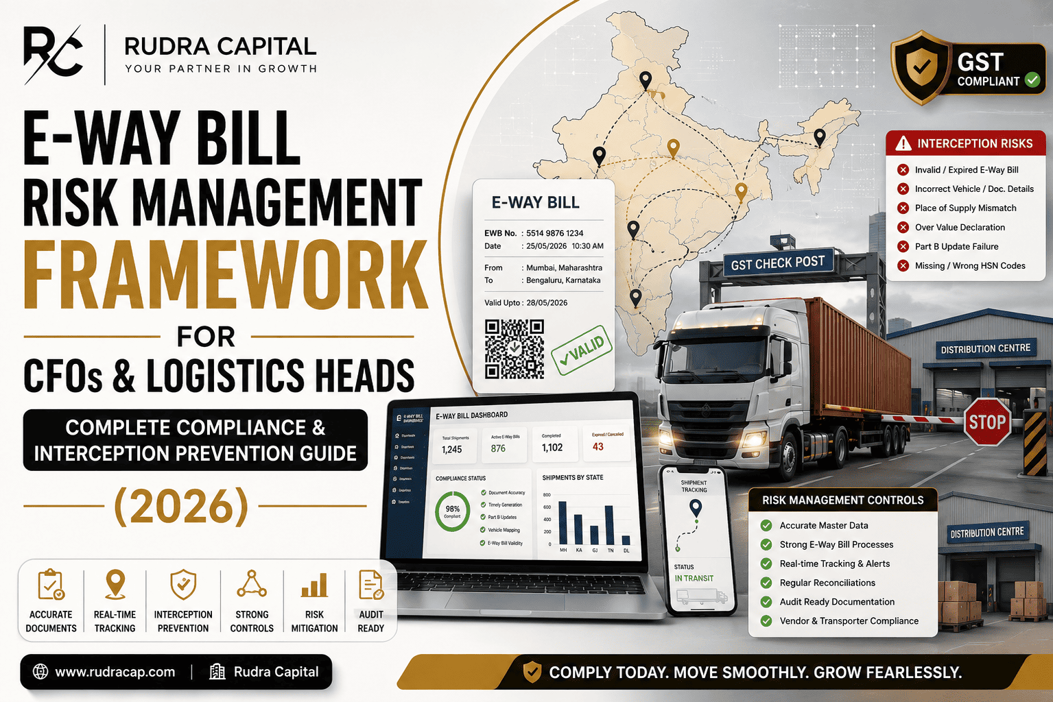 E-Way Bill Risk Management Framework for CFOs and Logistics Heads showing GST compliance controls, interstate goods movement tracking, interception prevention strategies, and logistics risk management in India.