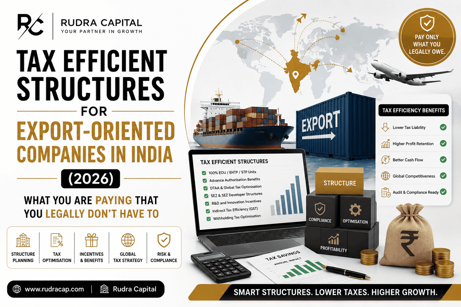 Featured image for a Rudra Capital blog on tax-efficient structures for export-oriented companies in India in 2026, featuring export containers, cargo ship, global trade routes, tax planning dashboard, compliance tools, and tax optimization strategies for exporters.