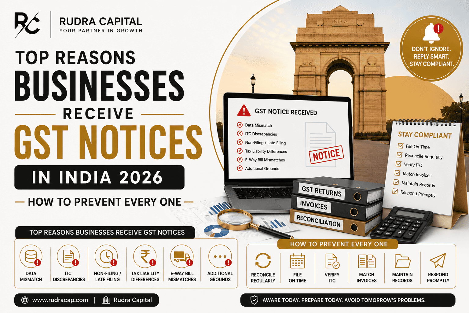 Top Reasons Businesses Receive GST Notices in India 2026 – How to Prevent Every One. Featured image showing GST notice triggers such as data mismatches, ITC discrepancies, non-filing, tax liability differences, and e-way bill mismatches, along with compliance measures to avoid GST notices.