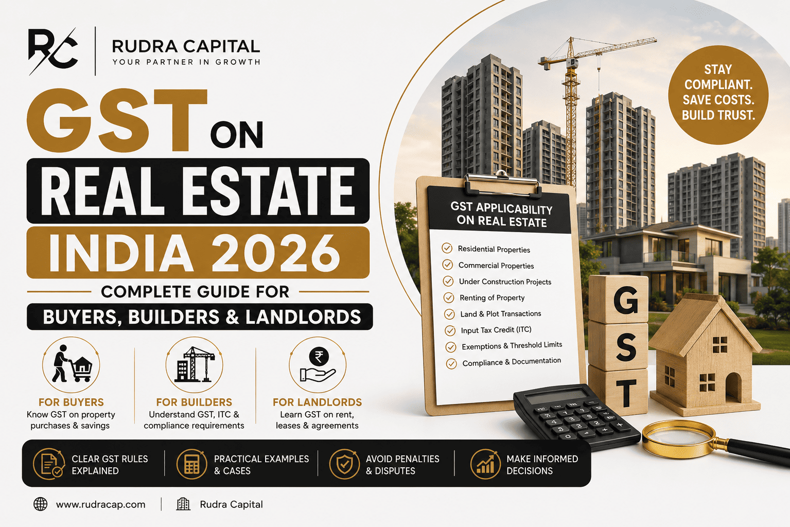 GST on Real Estate India 2026 featured image showing residential and commercial real estate projects, GST applicability checklist, builders, buyers and landlords guidance, property taxation elements, and Rudra Capital branding in a modern corporate design.