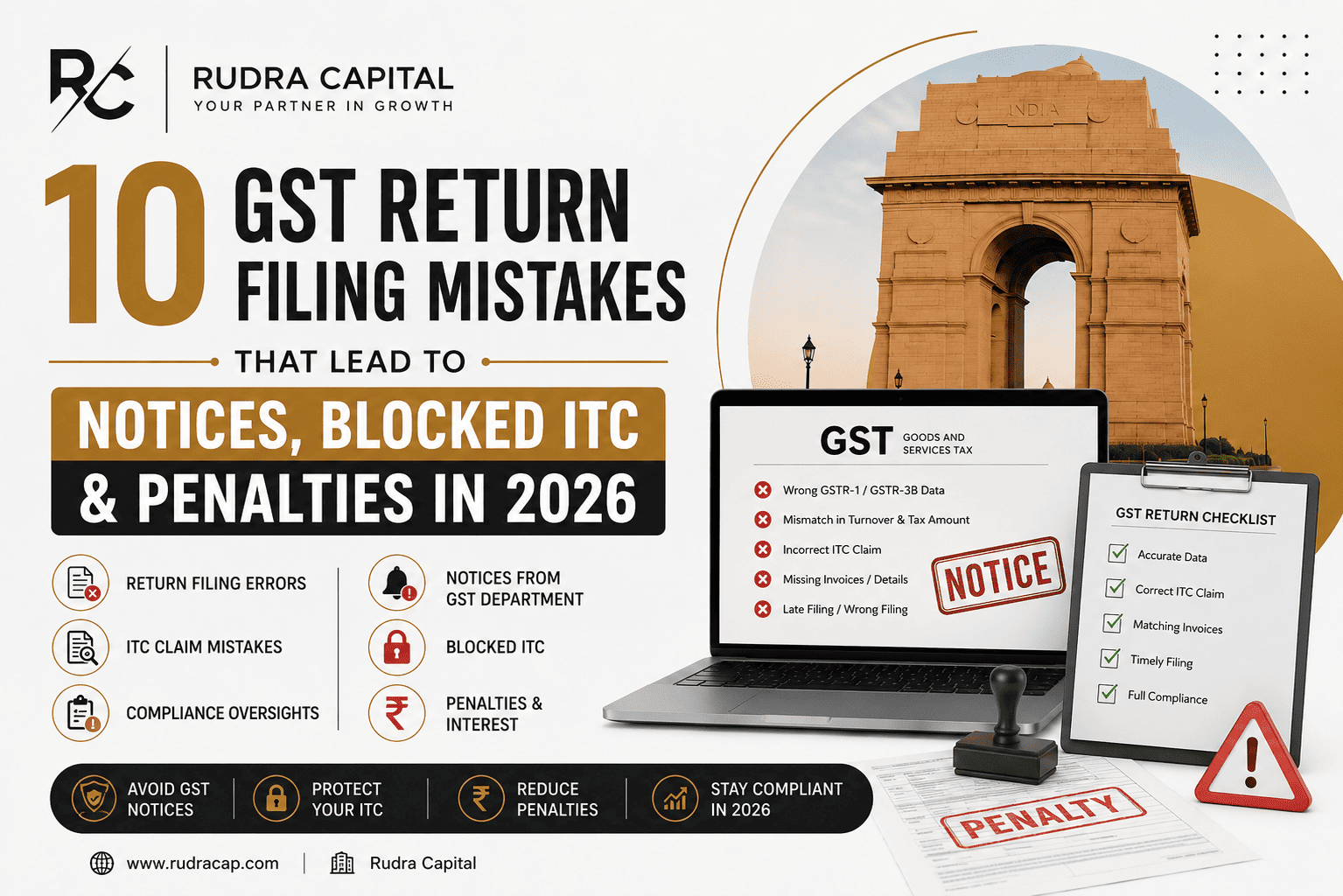 GST Return Filing Mistakes featured image for 2026 showing common GST compliance errors that lead to notices, blocked Input Tax Credit (ITC), penalties, and interest. The image includes a GST dashboard, compliance checklist, notice stamp, penalty document, and India Gate backdrop with Rudra Capital branding.