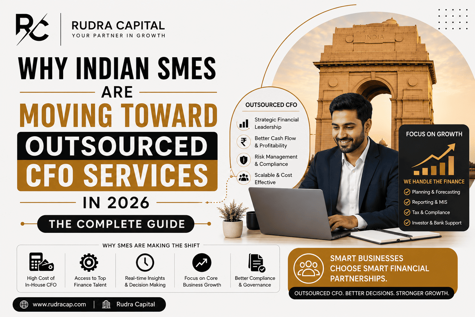 Why Indian SMEs Are Moving Toward Outsourced CFO Services in 2026 featured image showing a business professional working on a laptop, India Gate backdrop, outsourced CFO benefits dashboard, growth analytics, financial planning services, and Rudra Capital branding in a modern corporate design.