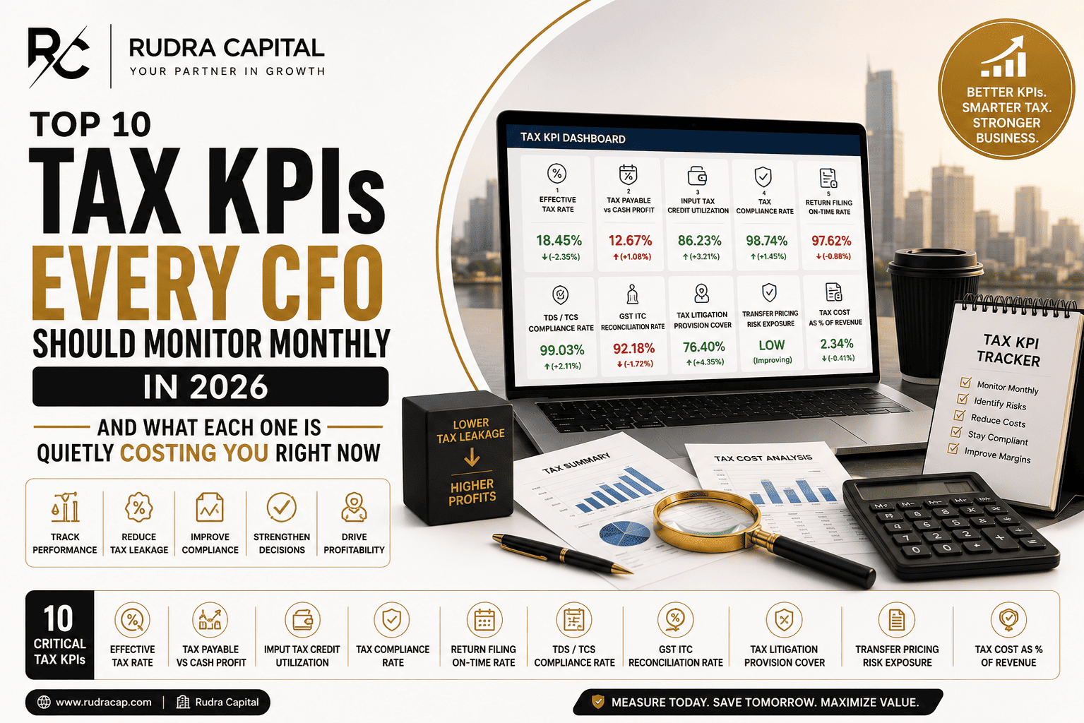 Featured image for Rudra Capital blog on Top 10 Tax KPIs Every CFO Should Monitor Monthly in 2026, featuring a tax KPI dashboard, financial reports, calculator, magnifying glass, and compliance analytics illustrating tax performance monitoring, cost control, and profitability improvement.