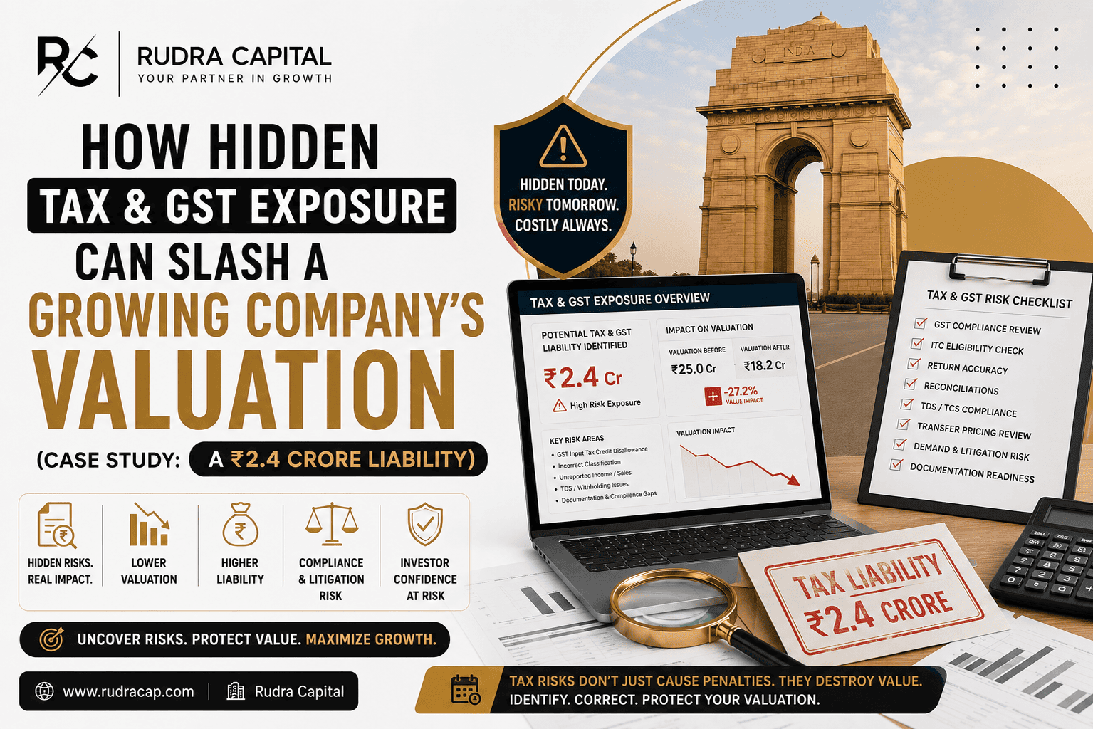Corporate infographic by Rudra Capital illustrating how hidden tax and GST exposure can significantly reduce a growing company's valuation, featuring a ₹2.4 crore tax liability case study, valuation impact analysis, GST compliance checklist, and tax risk assessment dashboard.
