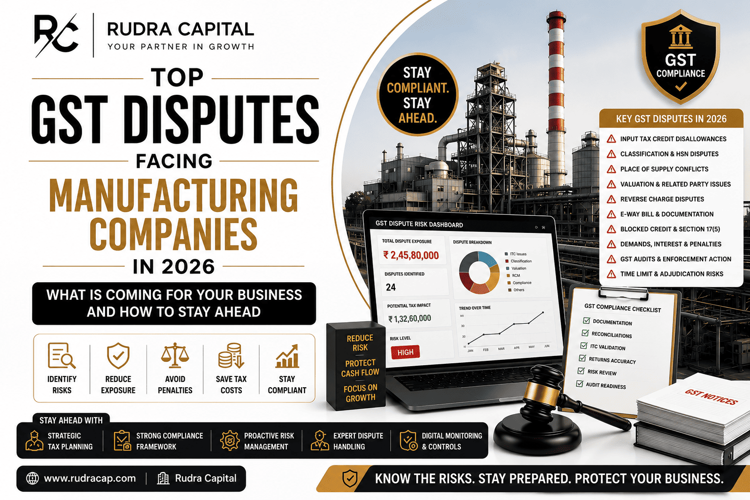 Featured image for a GST compliance blog showing major GST disputes facing manufacturing companies in India in 2026, including ITC disputes, HSN classification issues, E-Way Bill risks, GST audits, penalties, and compliance strategies.