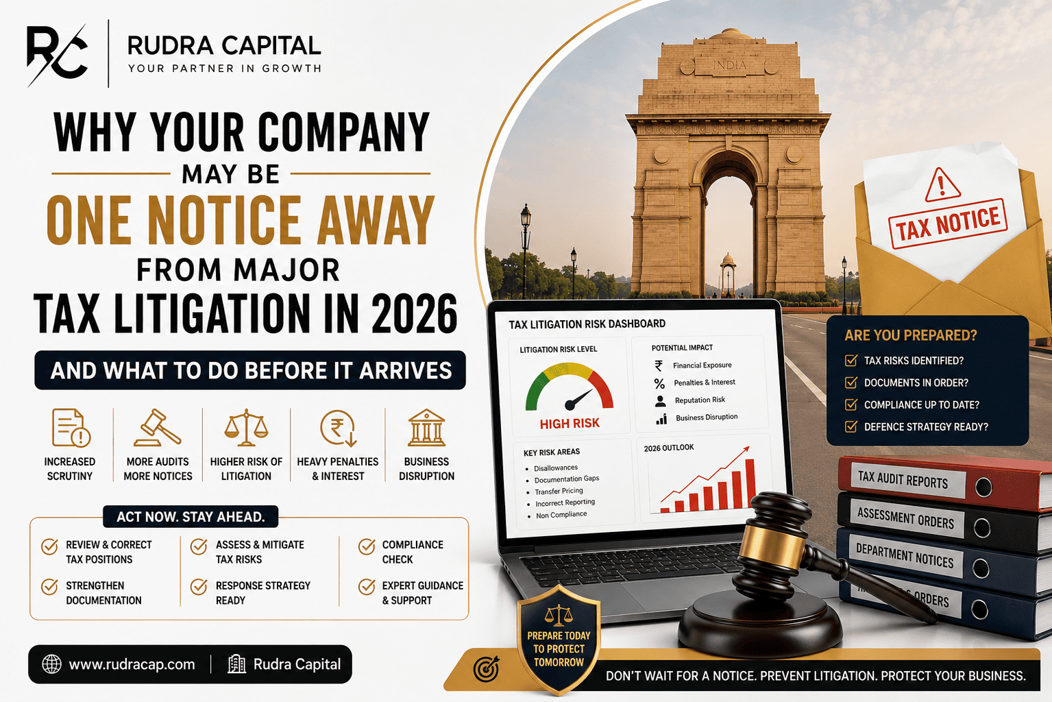 Professional tax advisory featured image showing a tax notice, litigation risk dashboard, legal gavel, compliance documents, and business risk indicators alongside India Gate. The image highlights the growing risk of tax litigation, audits, penalties, and regulatory scrutiny for businesses in India in 2026.